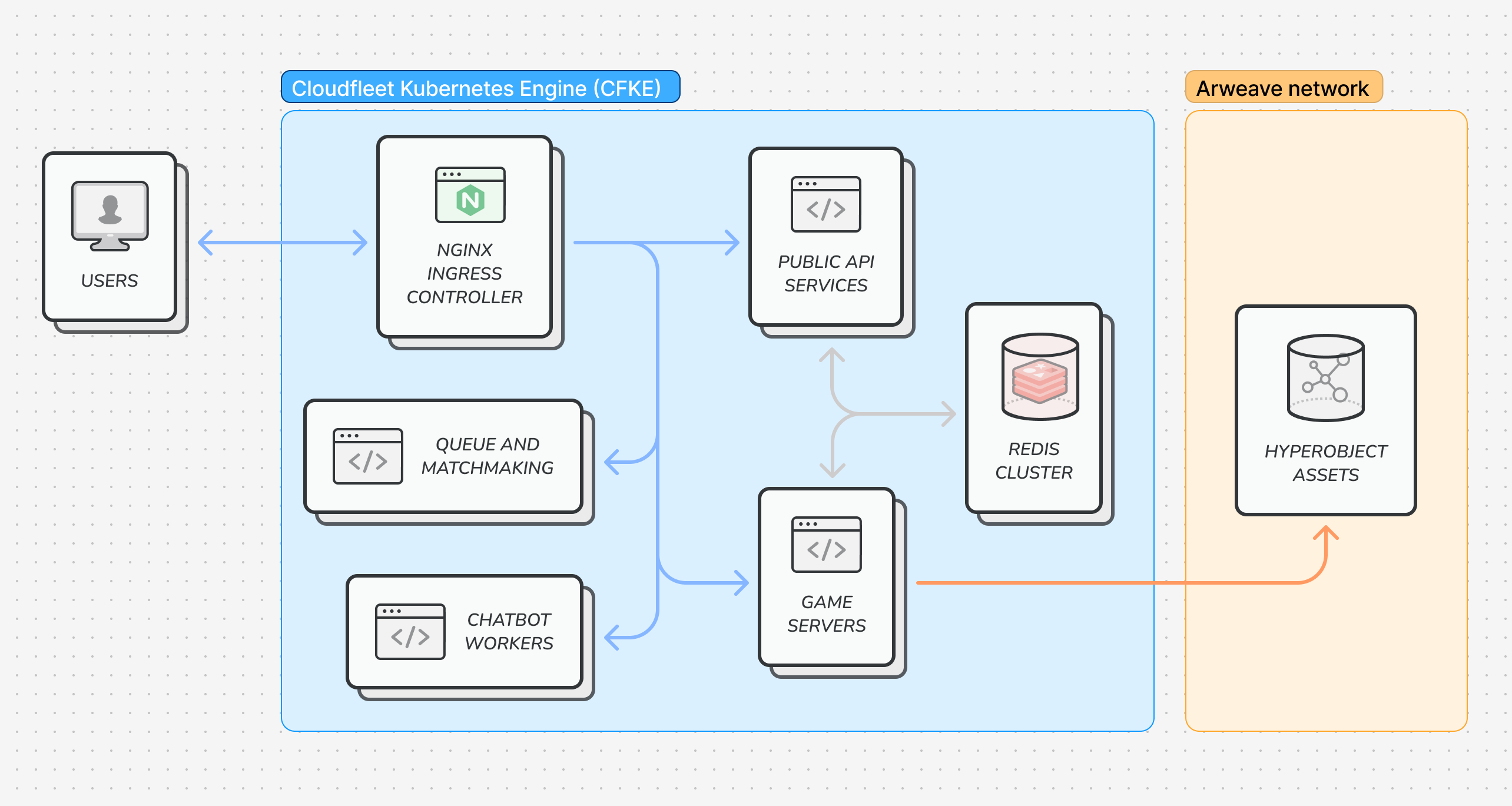 Broadside: Battle Mode Architecture